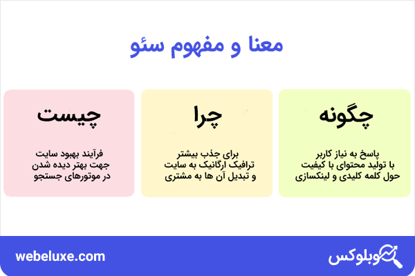 سئو چیست؟ | وبلوکس