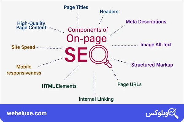 سئو داخلی یا On Page SEO چیست؟ | وب لوکس