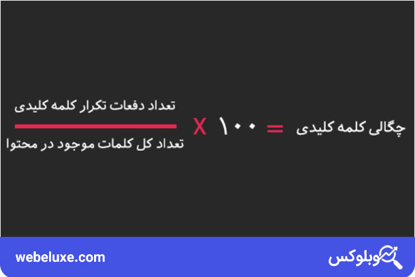 محاسبه چگالی کلمات کلیدی | وب لوکس