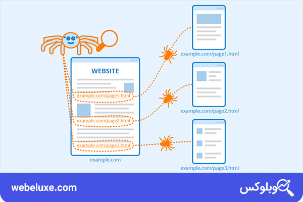 انواع لینک داخلی | وب لوکس