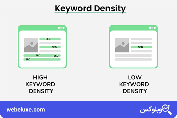 چگالی کلمه کلیدی (Keyword Density) چیست؟ | وب لوکس